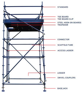 Quickstage - Acetake Scaffold